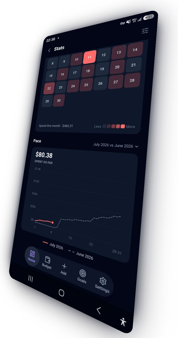 Klaro Ledger — spending pace chart and calendar heatmap