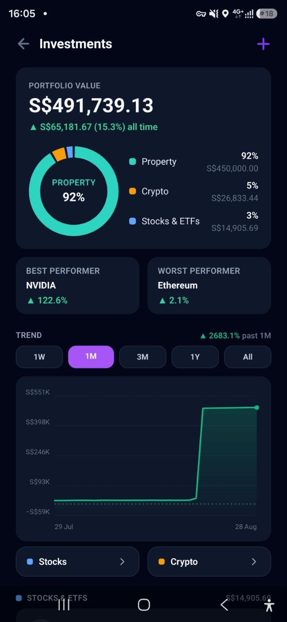 Stats: spent, earned, saved with category breakdown