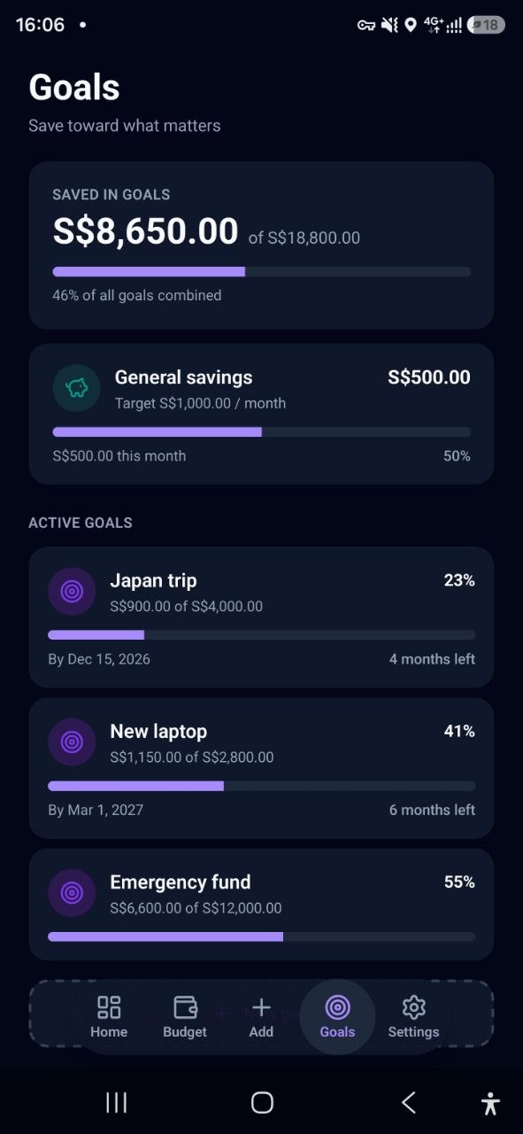 Pace chart and spending calendar heatmap