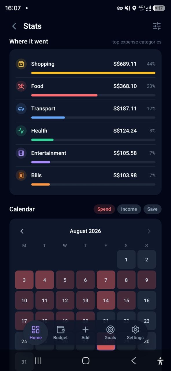 Stats with category breakdown, calendar heatmap, and month pace